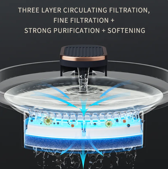 3L USB Pet Water Fountain for Cats & Dogs