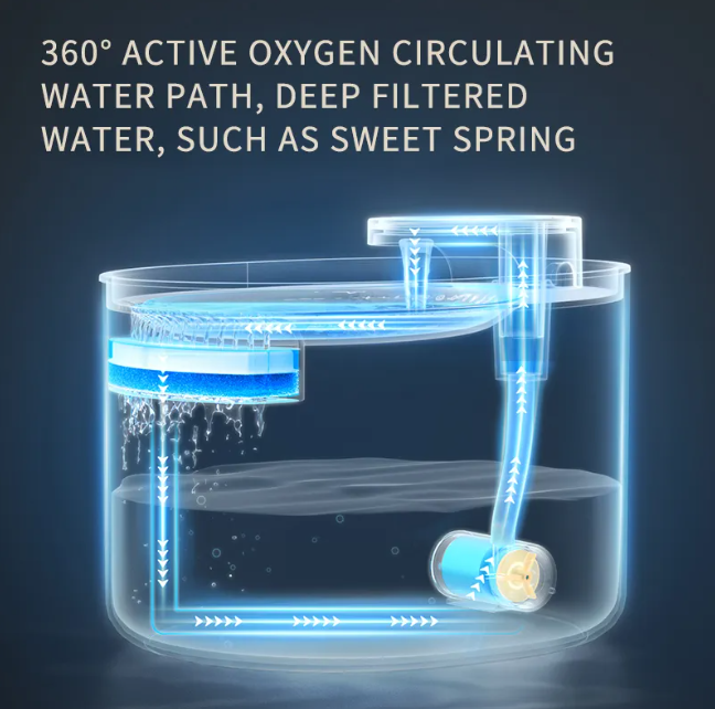 3L USB Pet Water Fountain for Cats & Dogs