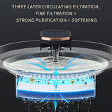 3L USB Pet Water Fountain for Cats & Dogs